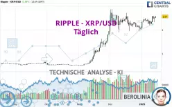 RIPPLE - XRP/USD - Täglich