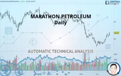 MARATHON PETROLEUM - Daily