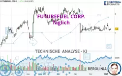 FUTUREFUEL CORP. - Täglich