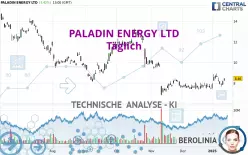 PALADIN ENERGY LTD - Diario