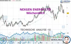 NEXGEN ENERGY LTD. - Semanal