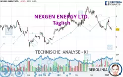 NEXGEN ENERGY LTD. - Diario