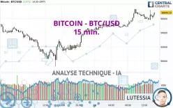 BITCOIN - BTC/USD - 15 min.