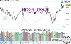 BITCOIN - BTC/USD - 1H