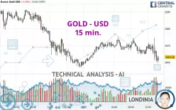 GOLD - USD - 15 min.