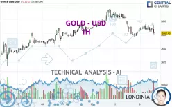 GOLD - USD - 1H