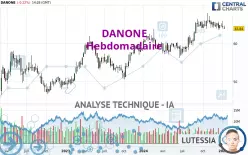 DANONE - Hebdomadaire