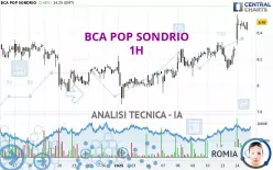 BCA POP SONDRIO - 1H