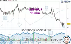 GBP/HUF - 15 min.