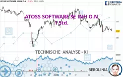 ATOSS SOFTWARE SE INH O.N - 1H