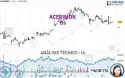 ACERINOX - 1H