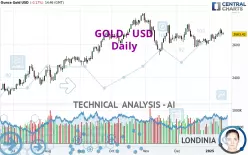 GOLD - USD - Daily