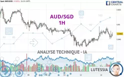 AUD/SGD - 1H