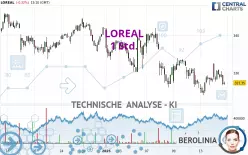 LOREAL - 1 Std.