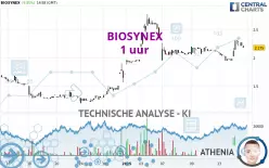 BIOSYNEX - 1 Std.