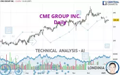 CME GROUP INC. - Daily