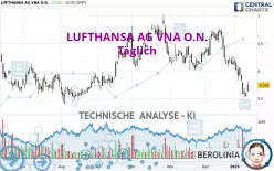 LUFTHANSA AG VNA O.N. - Diario