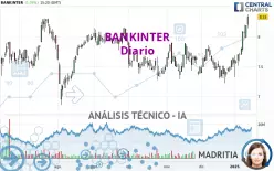 BANKINTER - Täglich