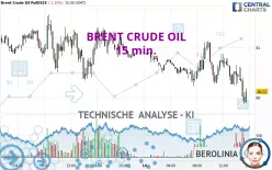 BRENT CRUDE OIL - 15 min.