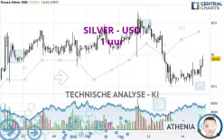 SILVER - USD - 1H