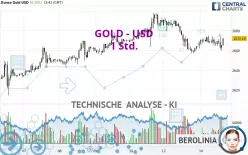 GOLD - USD - 1 Std.