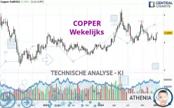 COPPER - Wekelijks