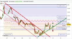 AUD/USD - 30 min.