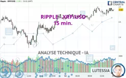 RIPPLE - XRP/USD - 15 min.