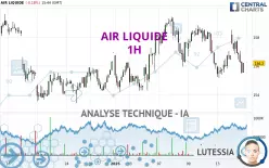 AIR LIQUIDE - 1H