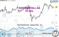 RHEINMETALL AG - 15 min.