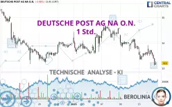 DEUTSCHE POST AG NA O.N. - 1 Std.