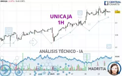 UNICAJA - 1H