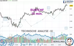 EUR/CHF - 15 min.