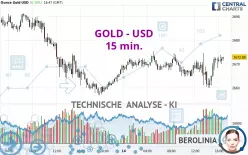 GOLD - USD - 15 min.