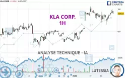 KLA CORP. - 1H