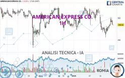 AMERICAN EXPRESS CO. - 1H