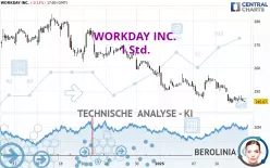 WORKDAY INC. - 1H