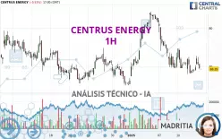 CENTRUS ENERGY - 1H