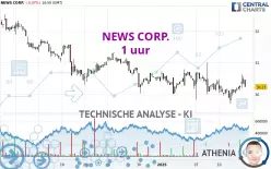 NEWS CORP. - 1 uur