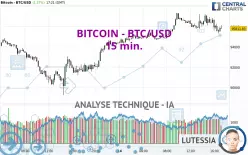 BITCOIN - BTC/USD - 15 min.