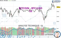 BITCOIN - BTC/USD - 1H