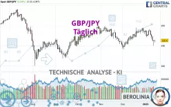 GBP/JPY - Journalier