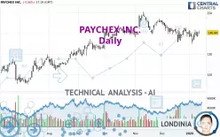 PAYCHEX INC. - Daily