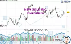 NEW GOLD INC. - Giornaliero