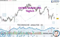 EATON VANCE LTD. - Diario