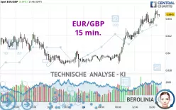 EUR/GBP - 15 min.