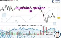 NUMERAIRE - NMR/USD - 1H