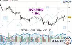 NOK/HKD - 1 Std.