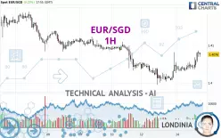 EUR/SGD - 1H