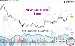 NEW GOLD INC. - 1 uur